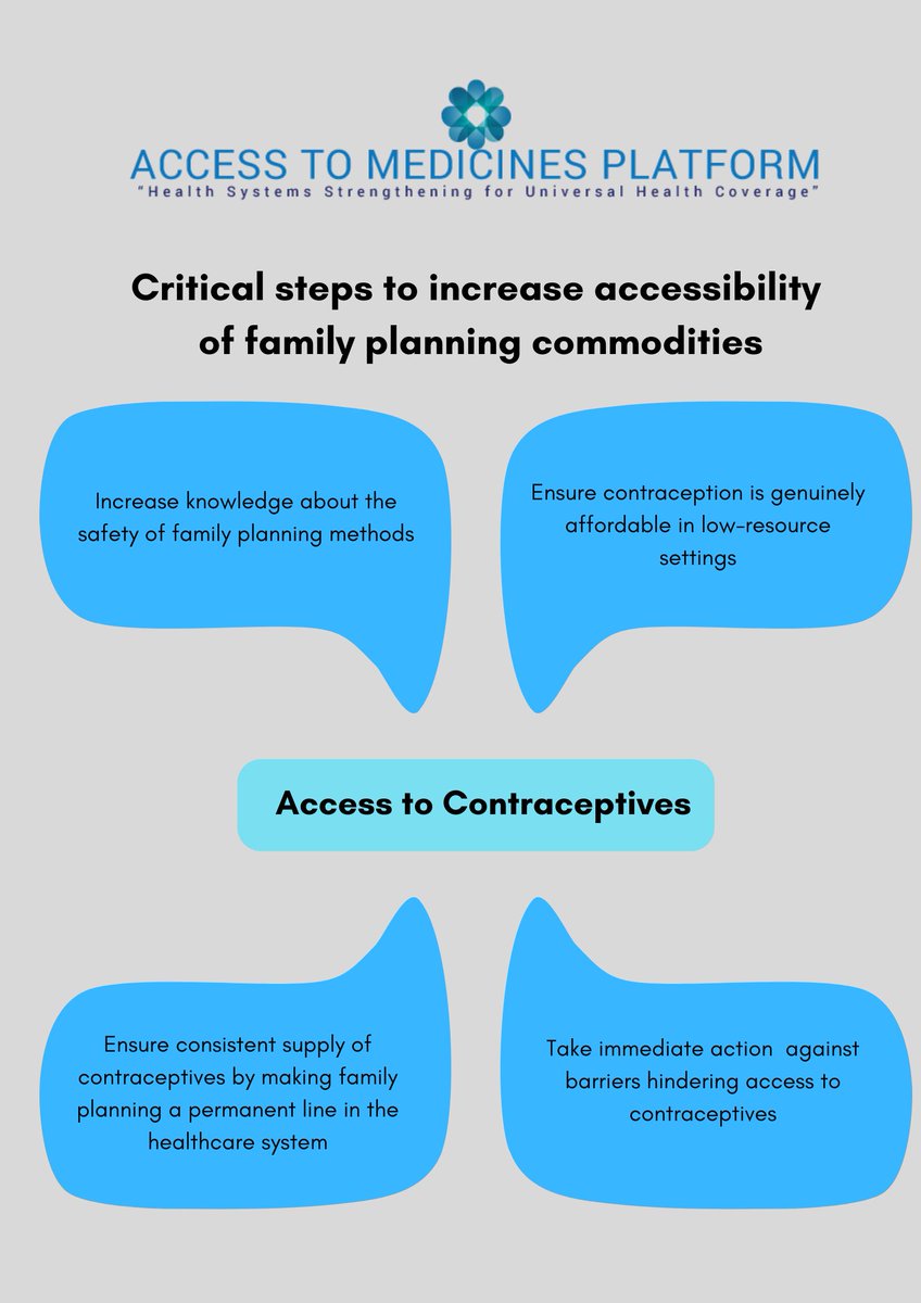 Increasing access to FP is an urgent priority for low-resource settings. It is an achievable intervention that can be implemented to ensure that populations living in low-resource settings have the freedom to make their own reproductive health choices & improve social development
