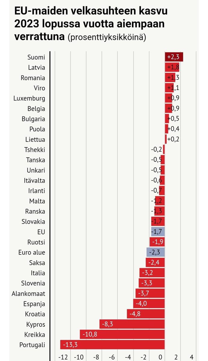 Suomi on kuin peliriippuvainen pikavipeillä eläjä.