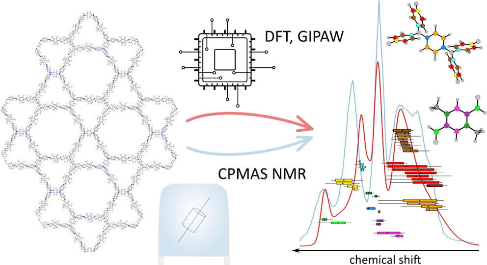 Spectral Assignment of solid state #NMR Resonances can be very Complex. Here we show why and provide a way out. @nmr900. Collaborative effort of @NMRCoRe @SET_KULeuven and Center for Molecular Modeling @ugent. Work funded by @FWOVlaanderen and @VLAIO_be   pubs.acs.org/doi/10.1021/ac…