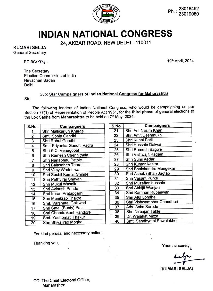 Journalist Niranjan Takle, Writer Wajahat Mirza, Social worker Vishambar Chaudhari & Advocate Asim Sarode included in Congress list of star speakers |