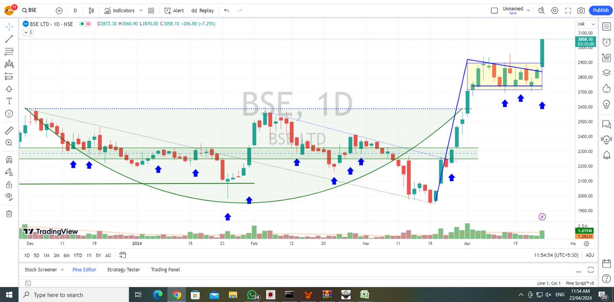 BSE: FLAG
16-04-2024, 2850/-
23-04-2024, 3050/-

My clients and I are still holding BSE pre-IPO and IPO allotment shares.