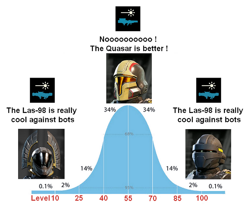 HD2 currently (for some reasons) | #Helldivers2 

🔗 Connect_Atmosphere80