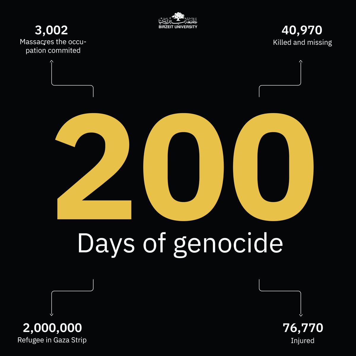 200 days and the gennocide continues #StopTheGenocide