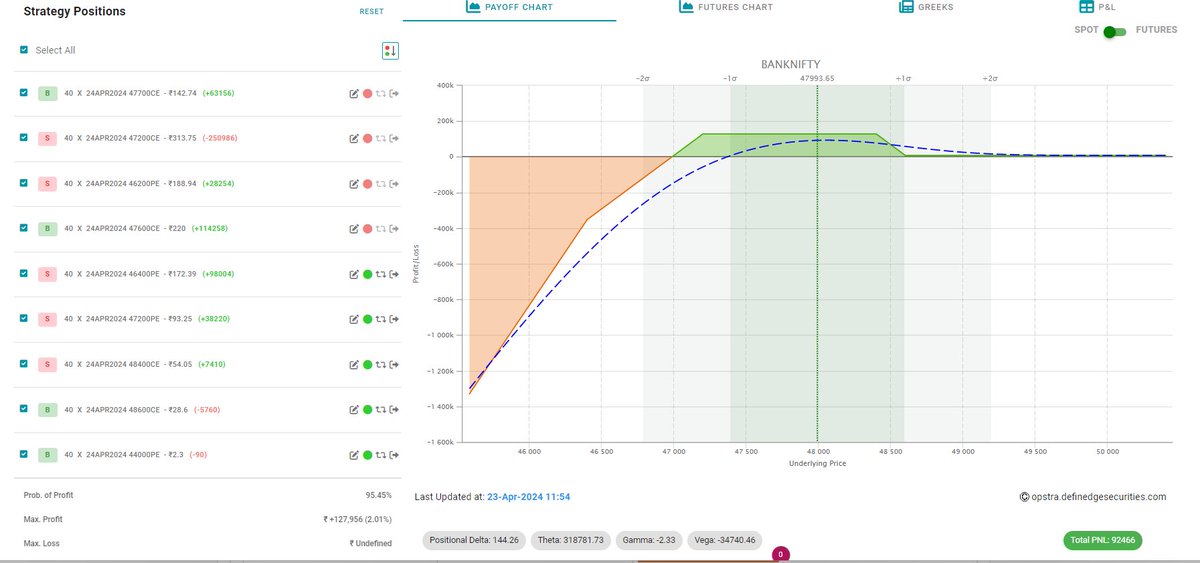 dtbhat's tweet photo. #JADELIZARD #BankNifty - current position https://t.co/9BVVWVAi9K