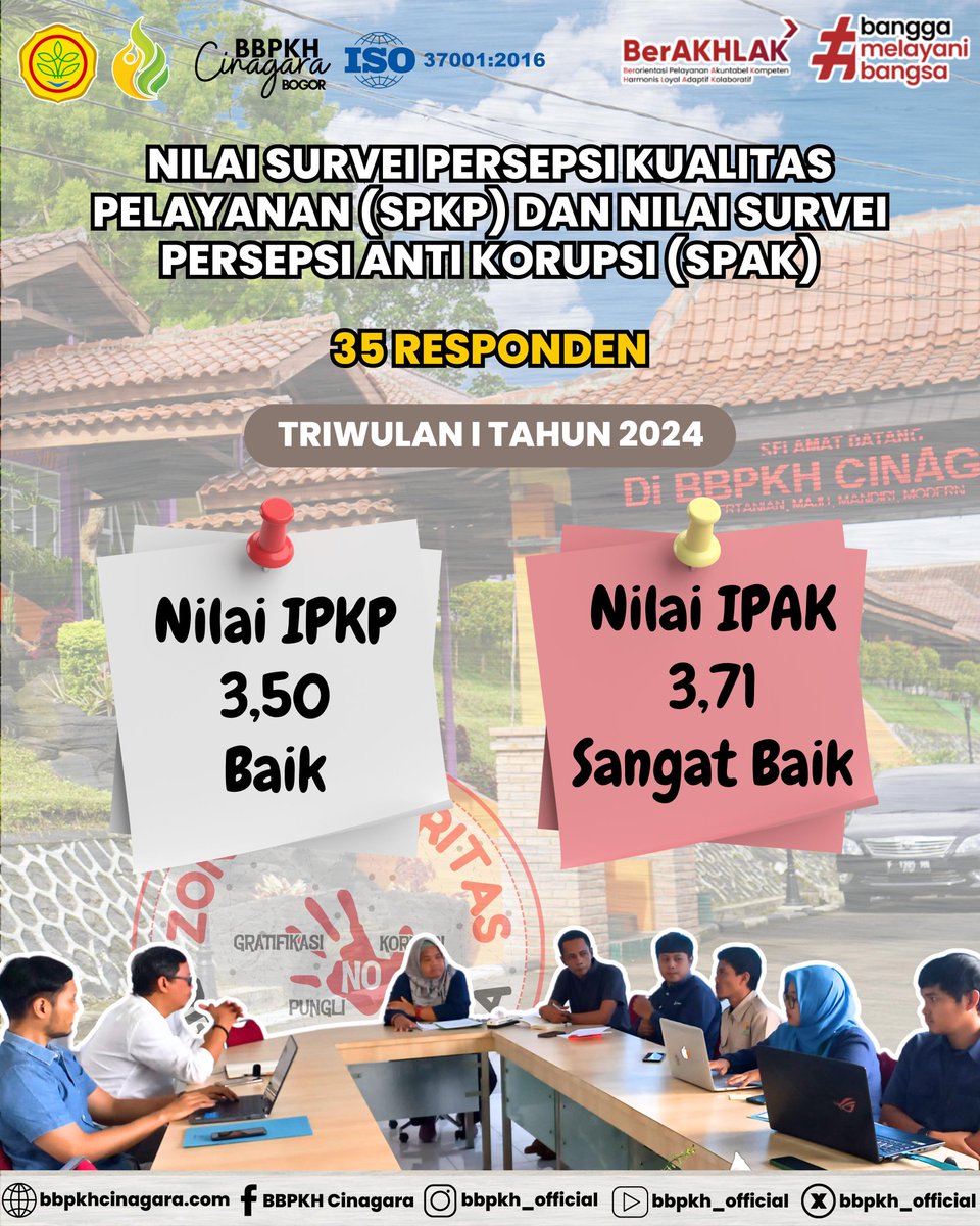 bbpkh_official's tweet photo. Nilai Hasil Survei Persepsi Kualitas Pelayanan (SPKP) dan Survei Persepsi Anti Korupsi (SPAK) BBPKH Cinagara Triwulan 1 2024 https://t.co/1nTTlllGb7