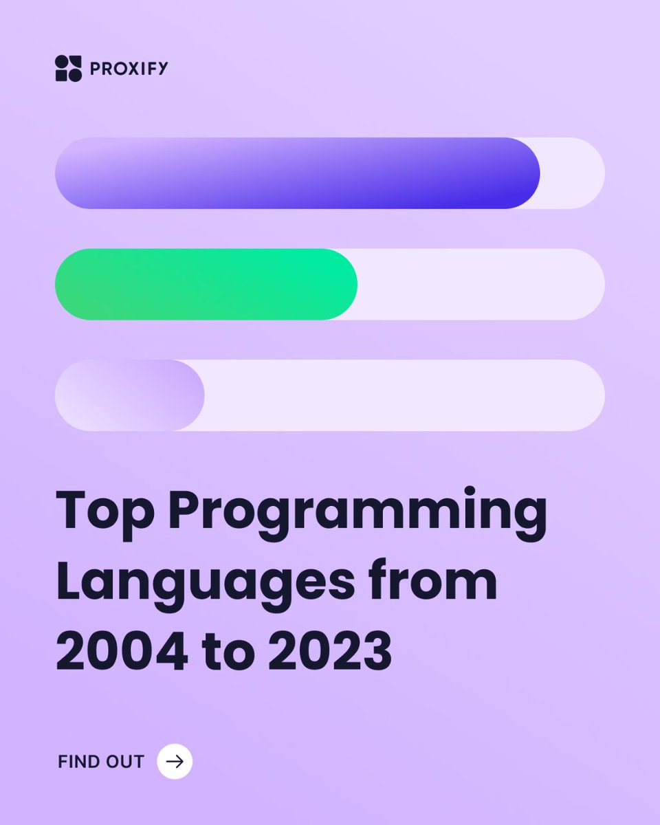 Proxify_Dev's tweet image. See how the popularity of programming languages has shifted through time!
Share your thoughts in the comments.
#programming #coding #programmingskills #learnprogramming #softwaredevelopment