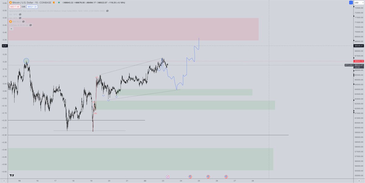 CrediBULL Crypto tweet media