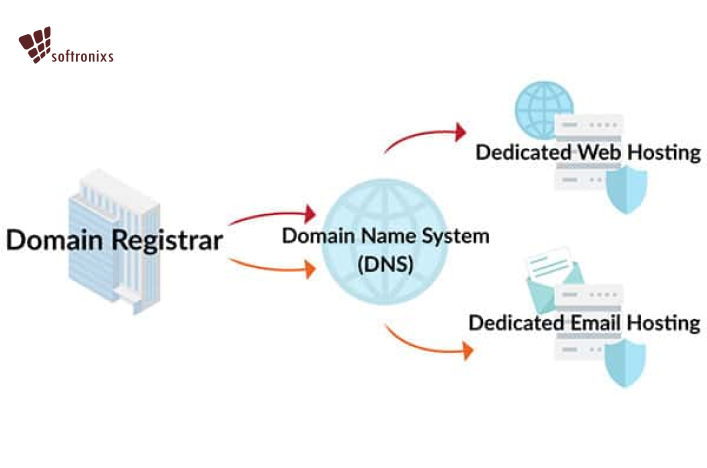 Claim your online presence!  Get your dream domain & reliable hosting - all in one place. Build your brand & thrive online. Learn more!
#domain #hosting #ITcompany #itservices #ITServiceProvider #ITServiceManagement