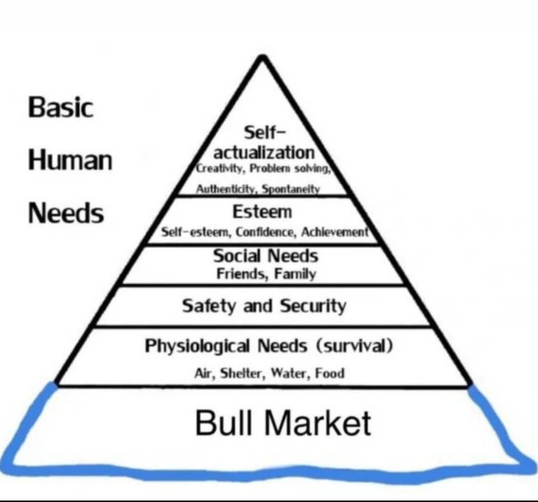 basic trader needs

#financehumor #crypto #cryptotrading #cryptonews #memes #stockmarket #cryptofun #stockmarketnews #bitcoinmemes #investingmemes #trading #tradingmemes #financetips #finance #stockmarketinvesting #btc #memecoin #altcoin #bitcoin #stockmarket #bitcoinmemes