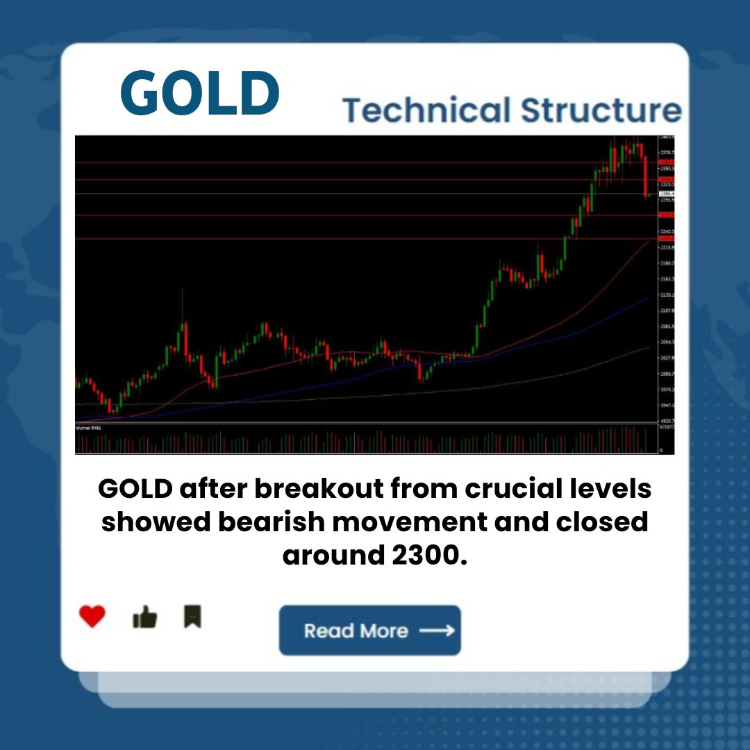 #GOLD after breakout from crucial levels showed bearish movement and closed around 2300.

Join us now for Strategy, Support and Resistance for free- 
chat.whatsapp.com/D331lOoFxfkIjh…
t.me/fxmastersnetwo…

#XAUUSDAnalysis #forextrader #GoldTrading #TechnicalAnalysis #TradeSignals