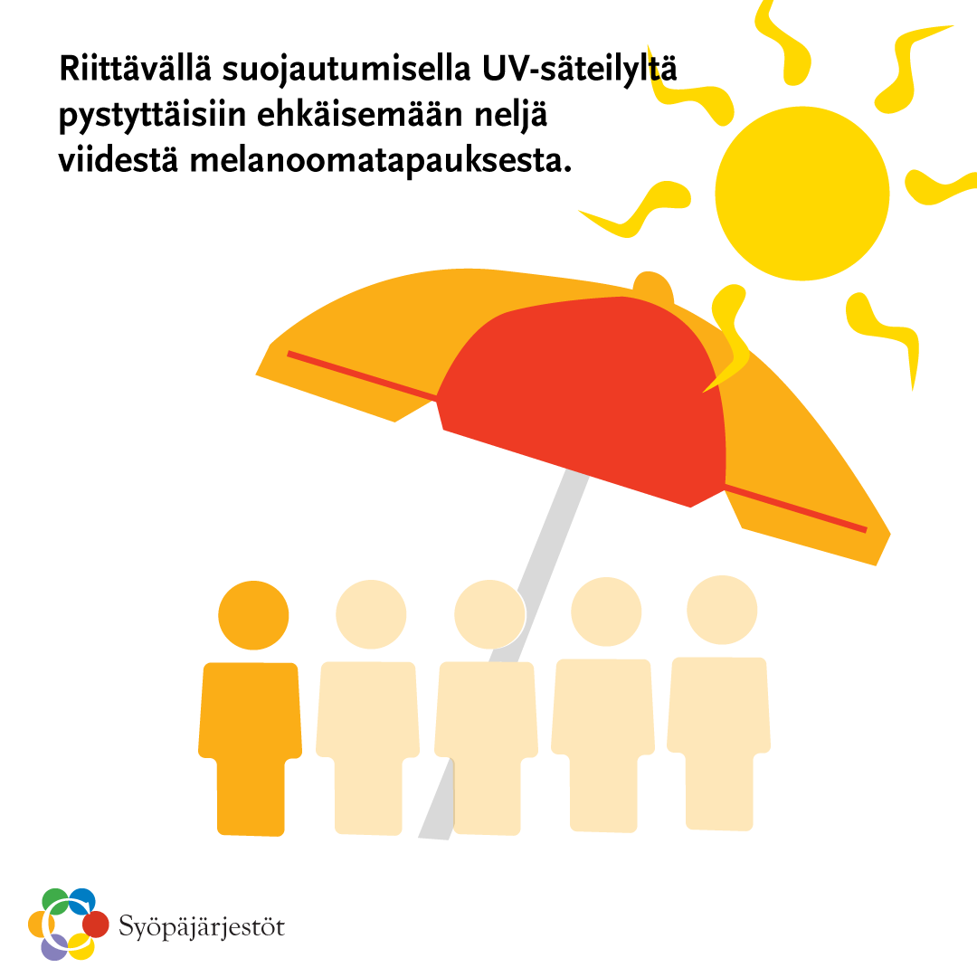 Melanooman ilmaantuvuus on kasvanut 2000-luvulla nopeasti. Vuoteen 2040 mennessä melanoomaan arvioidaan sairastuvan vuosittain jo lähes 3 000 henkilöä, kertoo tutkimuspäällikkö Karri Seppä <a href="/CancerRegFi/">Syöpärekisteri</a>'stä.