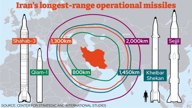 Iran doesn't even have missiles capable of reaching the UK if fired from within Iranian borders. 

So 'tomorrow' is doing an awful lot of work here. Not so much tomorrow as 'when Iran decides it needs intercontinental missiles & succeeds in making them'.

inews.co.uk/news/world/ira…