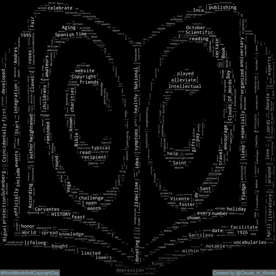 Clouds_Of_Words's tweet photo. 2024-04-23 is #WorldBookAndCopyrightDay #BookAndCopyrightDay
#WordCloud #WordCloudArt #DigitalArt #Art #Artwork #Minimalism https://t.co/XlbIshZs37
