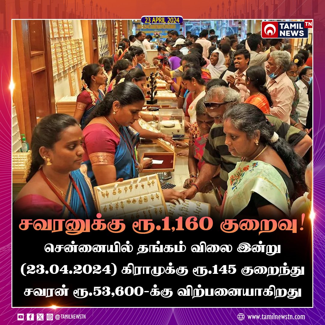 சவரனுக்கு ரூ.1,160 குறைவு!

#goldcoast | #goldrate | #chennaigoldprice | #tamilnews |