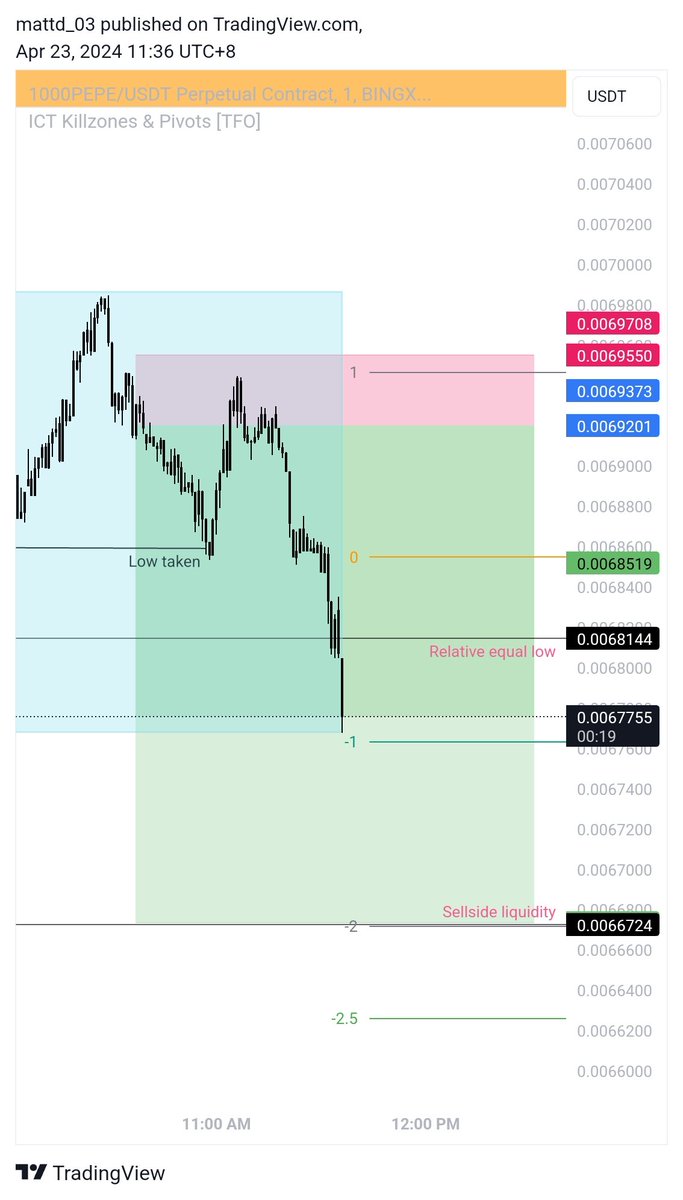 MDLG_Op's tweet photo. Smooth ...💰🧡🙏 https://t.co/bkTpaGPZW3