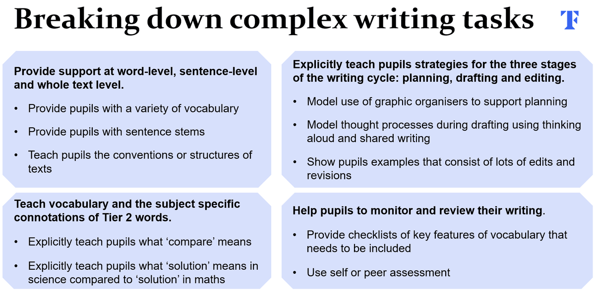 Year 1 September ECTs are focusing on reading & writing strategies to implement, recognising that we are ALL teachers of literacy @TSHubsBF @JayneCarBF @TeachFirst