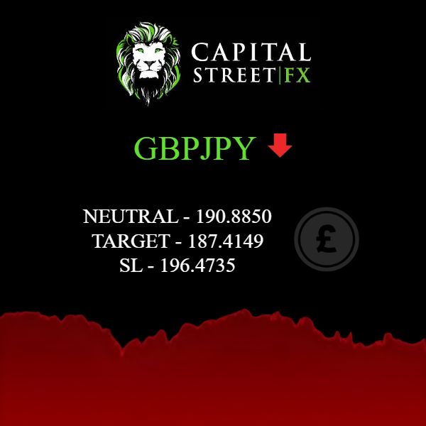 CapitalStreetFX tweet picture