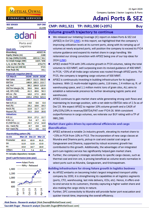 exencial_RP's tweet image. MOFSL || Adani Ports & SEZ.
Volume growth trajectory to continue.
➔Just like we highlighted in previous reports, the company’s improving #utilization levels at its current ports, along with its ramping up of volumes at newly acquired #ports, will position the company to exceed…