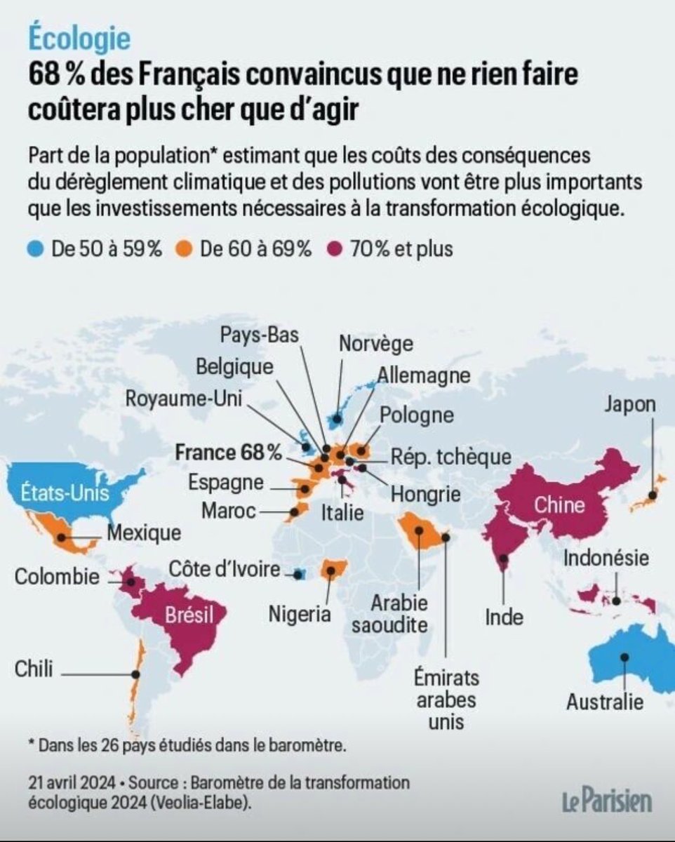 “Les gens en ont marre de l’écologie, ils ne veulent pas le changement”. Les gens ⤵️