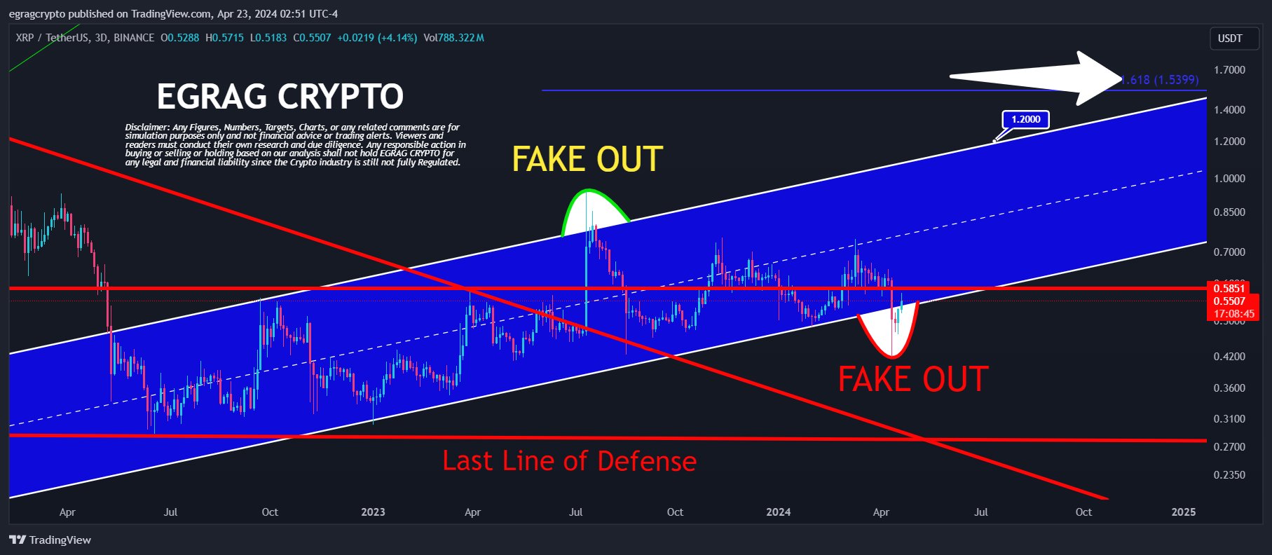 XRP Price Analysis