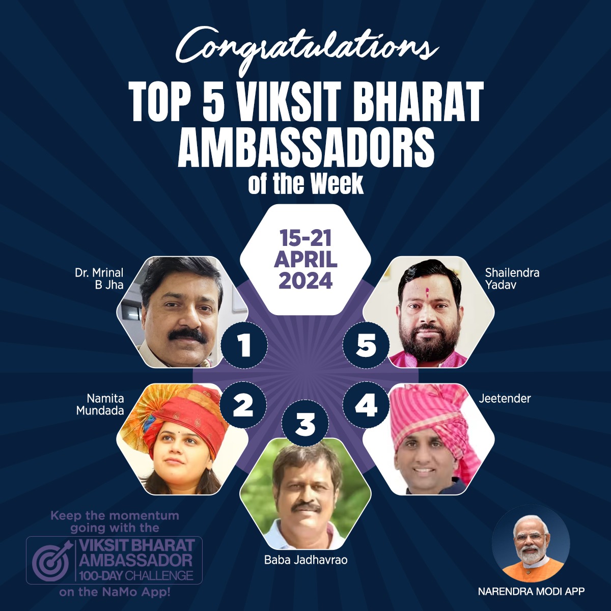 Congratulations to the Top 5 Viksit Bharat Ambassadors of the week! Your dedication to realizing PM @narendramodi's vision for building a Viksit Bharat is commendable! Take up the #ViksitBharatAmbassador 100-day Challenge on the NaMo App now: narendramodi.in/ViksitBharatAm…