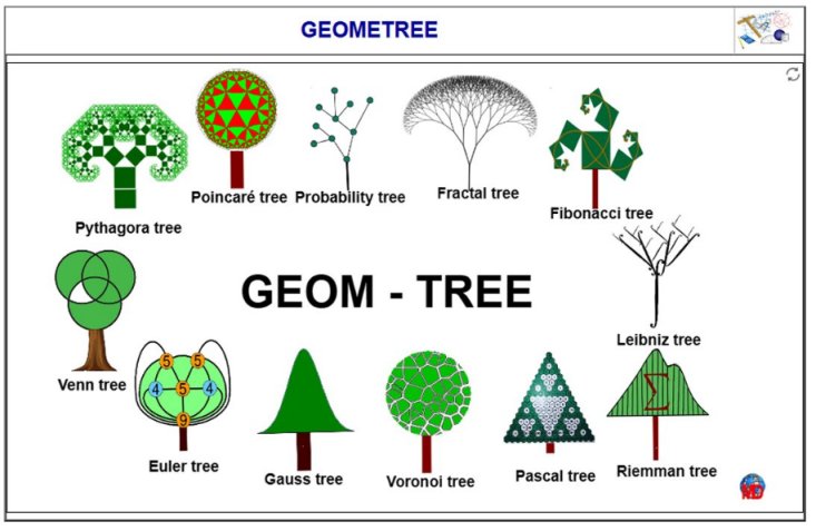 Geometree
Visualization |Animation | Interactive applet
@geogebra
geogebra.org/u/daniel+mentr…
#geogebra #math #science #iteachmath #mtbos #visualization #elearning @bancoche #physics
