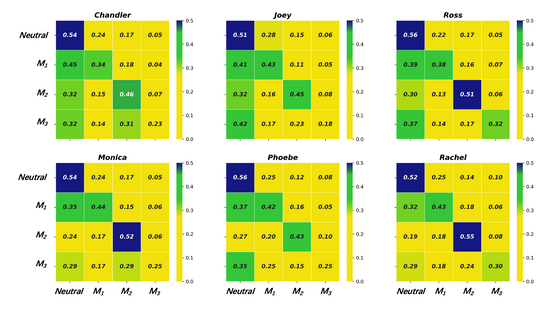 GoatstackAI's tweet photo. Enhance dialog systems with personality-based emotion generation, improving engagement and service quality. #EmotionGeneration #DialogSystems #PersonalityImpact https://t.co/Pb0NgZQu8G