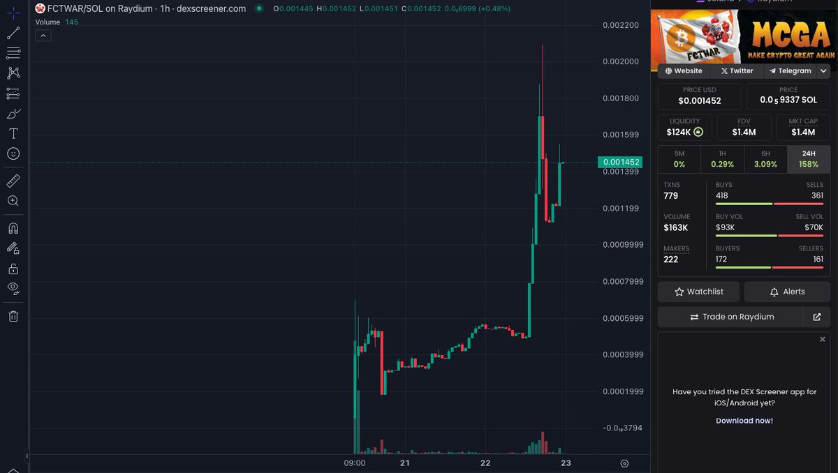 <a href="/bull_bnb/">BULL 牛</a> Did you see <a href="/fctwarofficial/">Fuck Community Takeovers We Ain't Ruggin</a> burned 1 Million tokens? 🔥

The bounce is coming for $candle &amp; $fctwar 📈

Just look at the chart 🚀

t.me/fctwarofficial