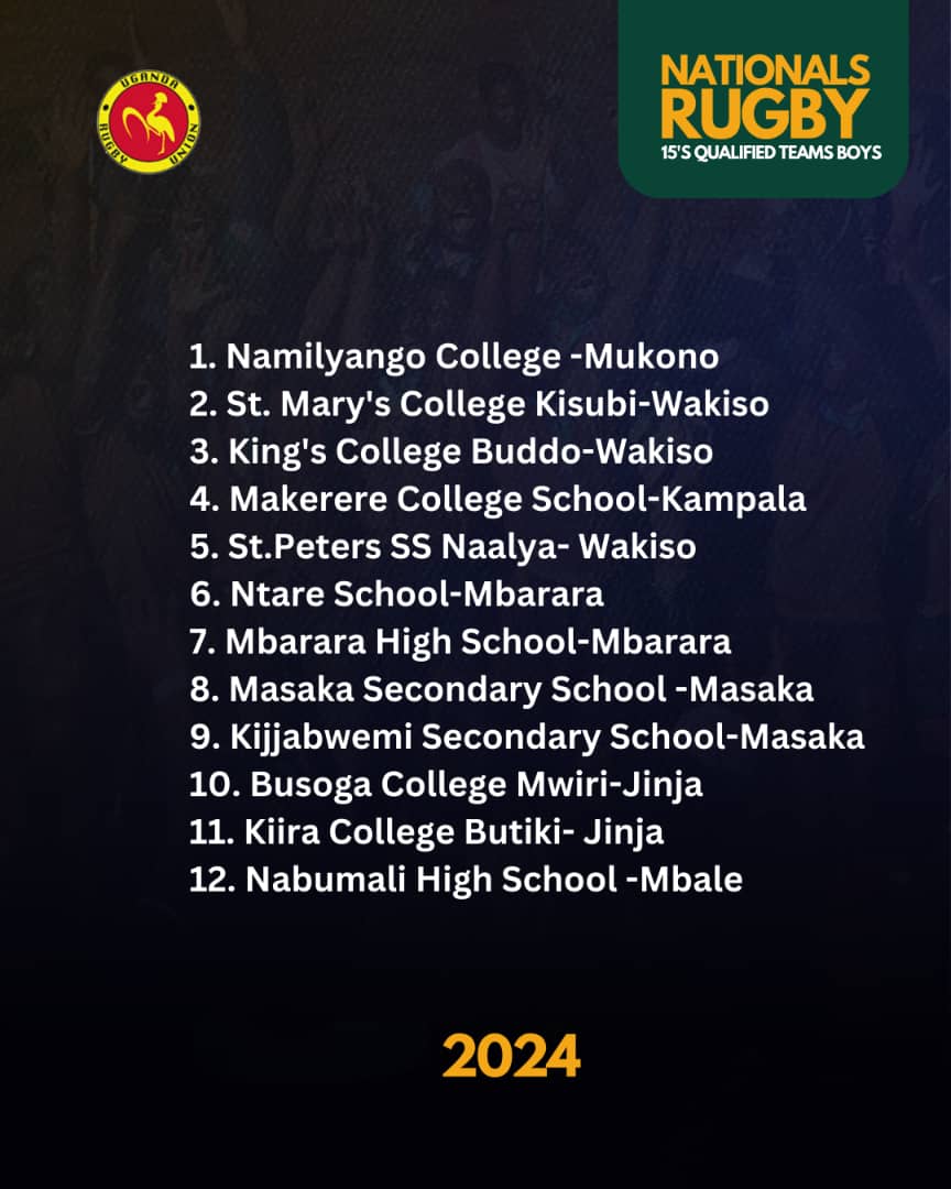 These are our qualified teams for the Nationals set to represent the Rugby Discipline. Congratulations 🎉🎉are in order to our gallant soldiers. #SupportSecondarySchoolsRugby