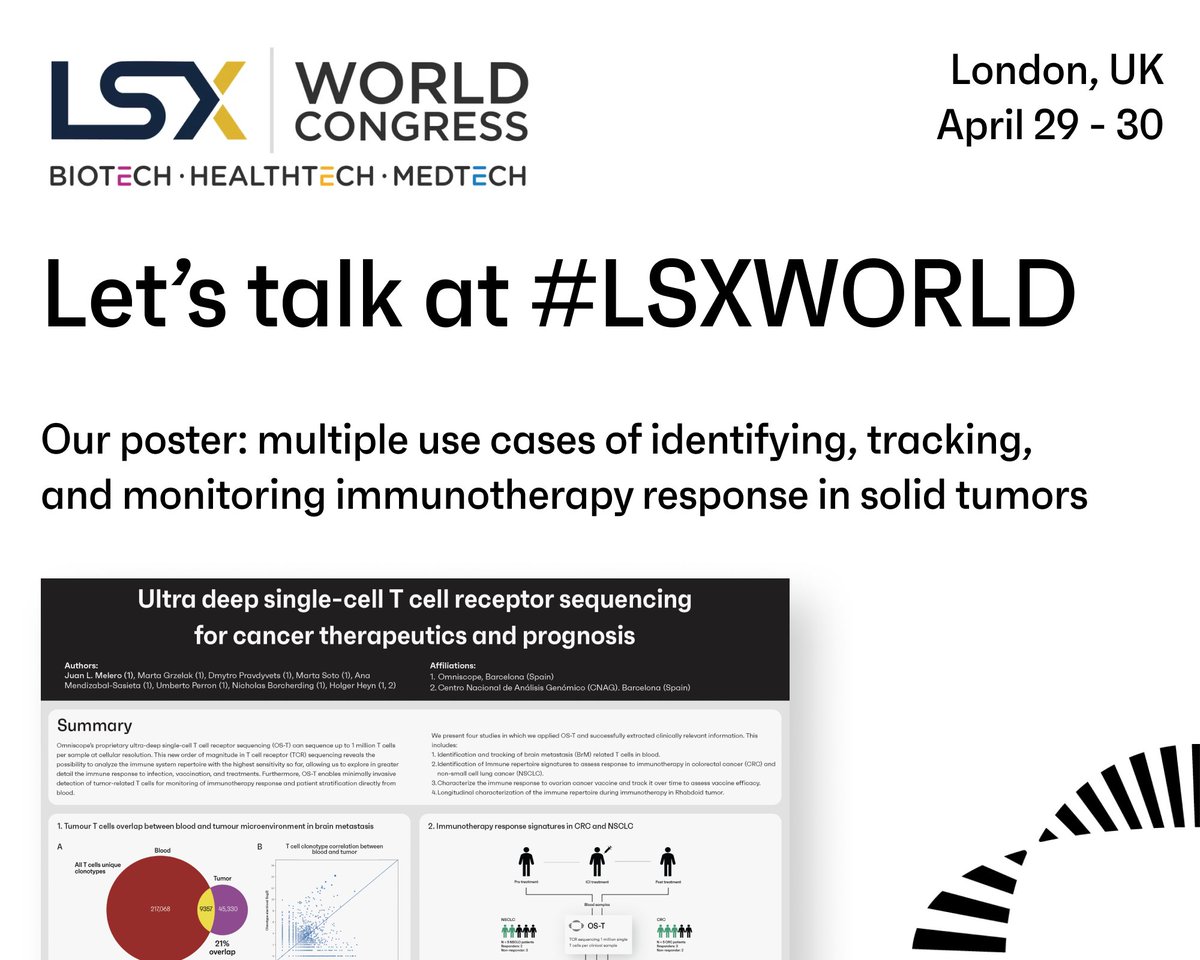 OmniscopeAI's tweet photo. Showcasing ultra-deep single-cell T cell receptor sequencing applications for cancer therapy response and prognosis at #LSXWORLD.
🤝 Request a meeting: https://t.co/xJ5mBTscrE
#ScienceIsWeAll
@VOmniscope @LSXLeaders https://t.co/QA6HekfjtY