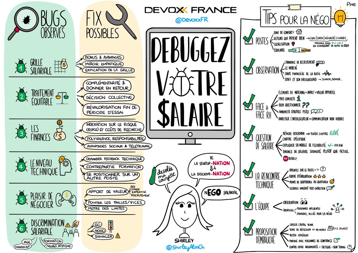 Undoubtedly, one of my favourites talks at @DevoxxFR 2024:
'Debuggez votre salaire' by @ShirleyAlmCh 

Insightful & very funny, I can still hear the whole auditorium laughing😀

Thanks for sharing your knowledge & making us have such a good time☺️

@datadoghq #datadogLife @Devoxx