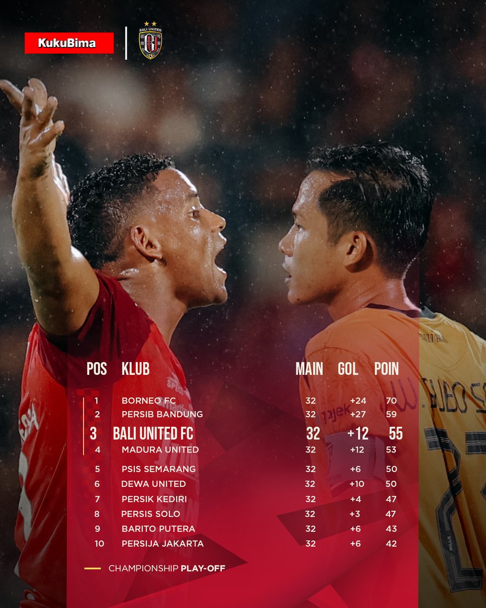 Klasemen BRI Liga 1 pekan ke-32! #BaliUnited #9row