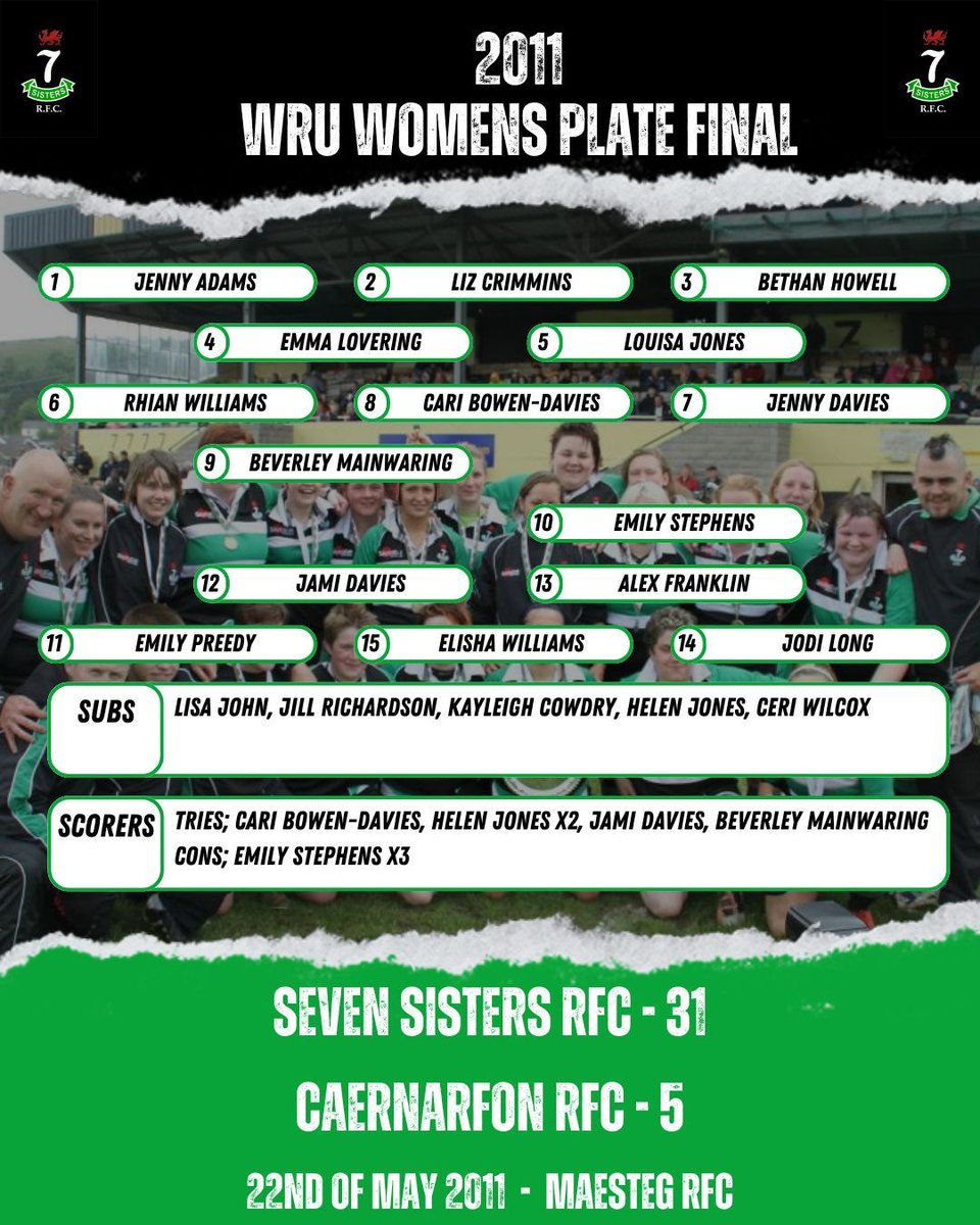 Blast from the Past

The ladies XV first silverware came along with a league title in 2011.

#blackandgreen #rtp24 #wakawaka