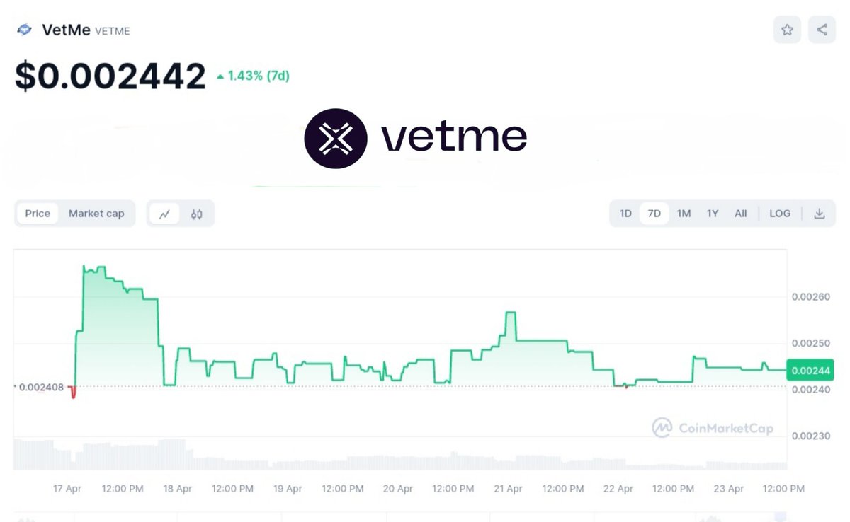 crypto_ideology's tweet photo. $VETME

For those who missed out on previous entries, now's your chance. @VetmeToken is an absolute gem out there .

The project offers four key utilities:
1. P2P escrow
2. OTC trading
3. Vetting platform
4. KYC certificates

OTC DEX V2 is already live, CEX listing coming soon, which will attract even more people for sure .

Market cap: just 2.4M

Contract address:
 0xe7ef051c6ea1026a70967e8f04da143c67fa4e1f

NFA DYOR #Dex #Altseason2024 #btchalving