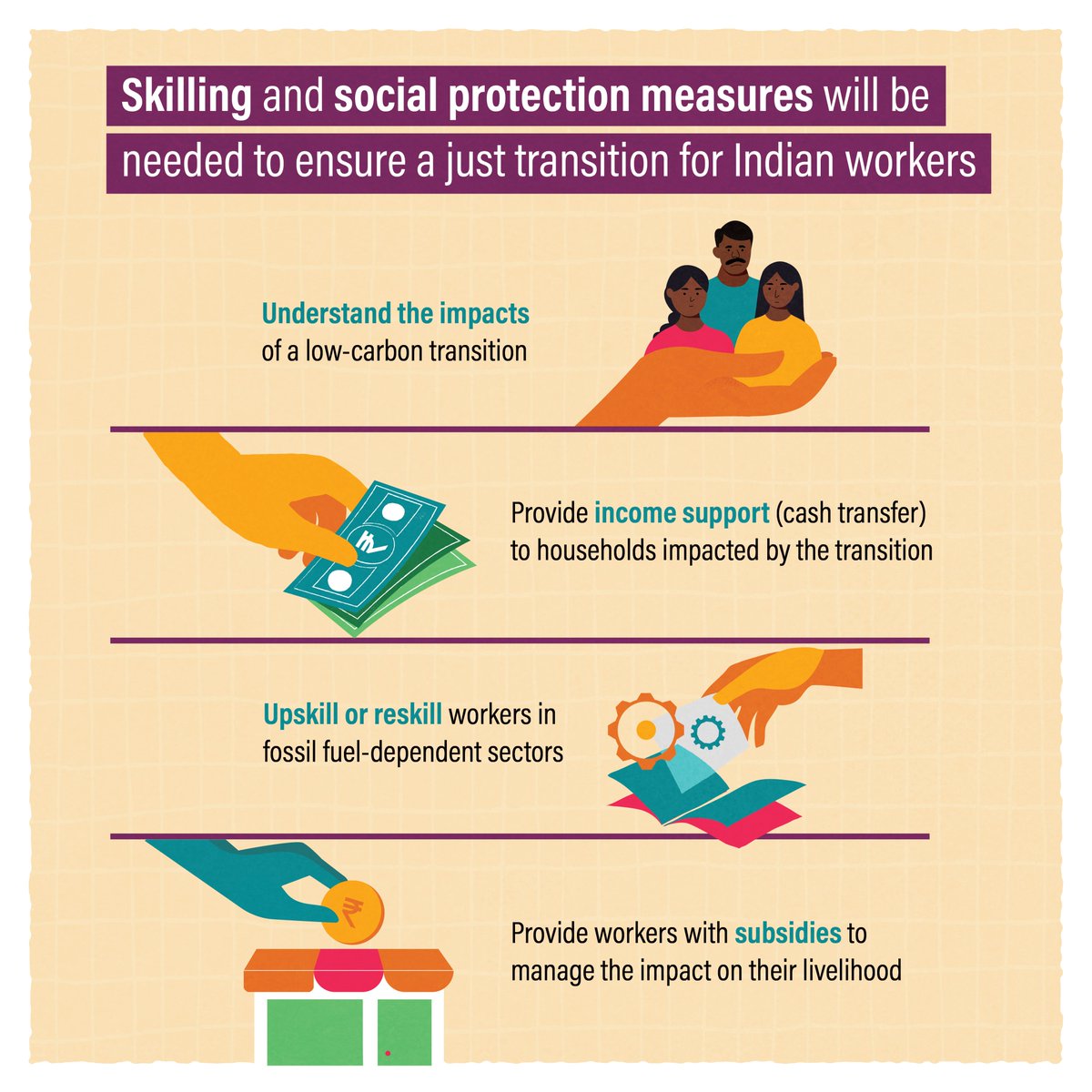 🧐Did You Know? By 2050, India's mining and manufacturing sectors could lose 1 million formal jobs due to the low-carbon transition, making #SocialProtection mechanisms critical for a #JustTransition. To know why social protection is crucial as India decarbonizes, see below👇