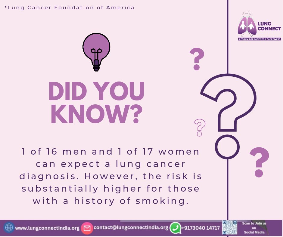 Did you know? 

#lungconnect #CloseTheCareGap #explorerpage #postoftheday #cancertreatment #caresupport #cancerresearch #cancersurvivor #factsyoudidntknow #FactsMatter #SadButTrue