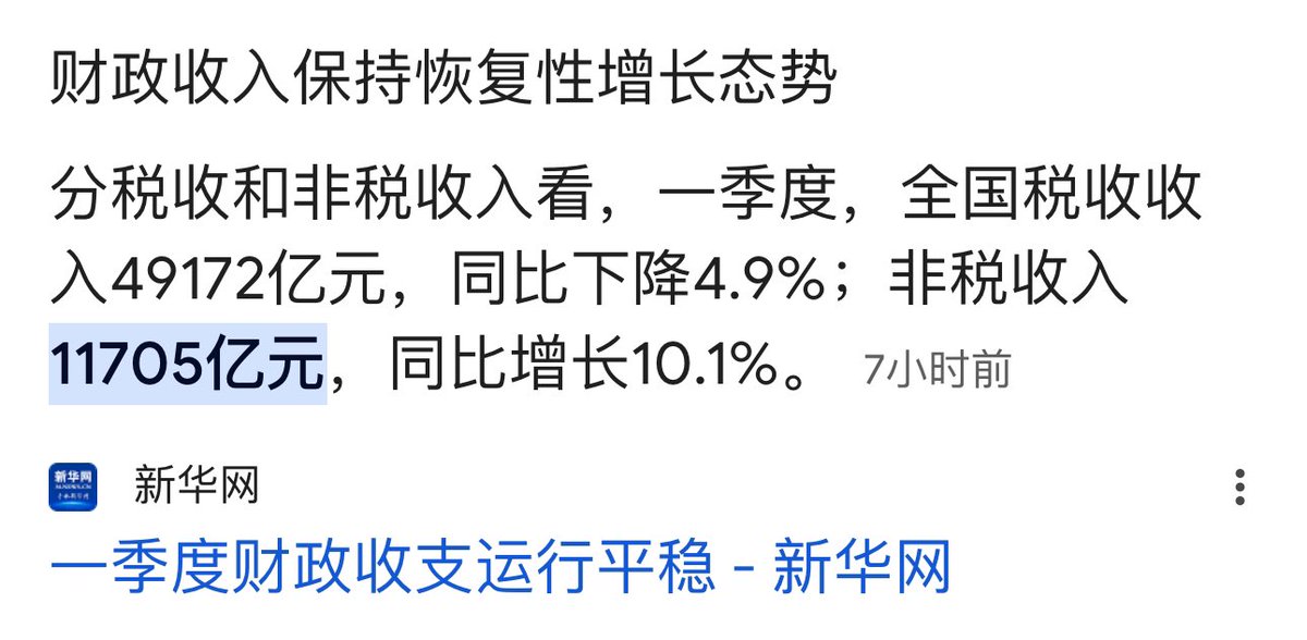 从税收看中国经济 一季度总体税收下降4.9% 个人所得税下降4.5% 增值税(企业经营的主要税种)下降7.1% 但是非税收入(主要包括行政收费，罚款收入，国有资产使用等)同比增涨了10.1% 你我都有美好的未来