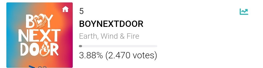 acervostbvbr's tweet photo. <🗳> ONEDOORs, votem URGENTE em 'EWF' no Inkigayo!
Posição atual: 5° lugar   
Gap até o 1° lugar: 4620 votos     
Vamos diminuir a diferença, então criem mais contas e votem, porque vencer aqui nos dá 500 pontos.
🎯: Diminuir o gap para 2000 até às 15h
📎: https://t.co/Ra0TtqLIsD https://t.co/f34RD9t5q7