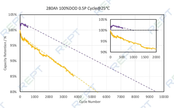 Battery Bulletin tweet media