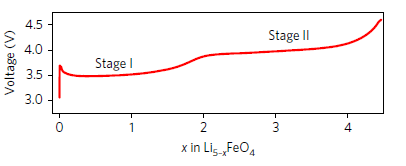 Battery Bulletin tweet media