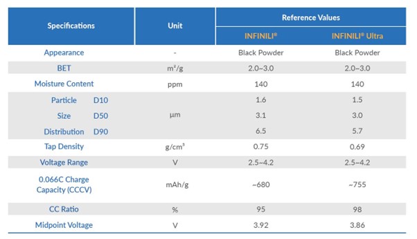 Battery Bulletin tweet media