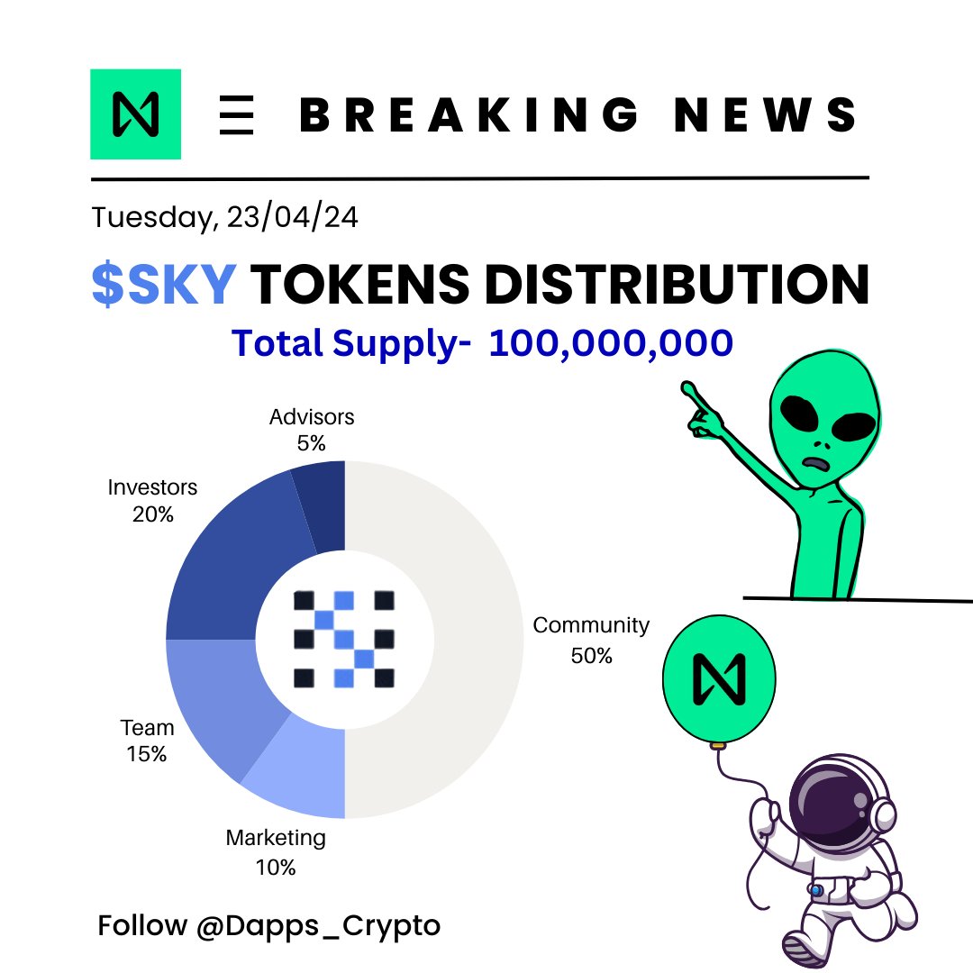 🔥 BREAKING: $SKY Token Rewards Are Live Now!

Introducing NameSky - simplifying Buy &amp; Sell $NEAR accounts as NFTs! 🌟

1️⃣ Turn NEAR accounts into #NFTs
2️⃣ Transfer, Sell, or Buy NFTs
3️⃣ Convert NameSky NFTs back into NEAR accounts

 namesky.app

#NEAR #NFTCommunity