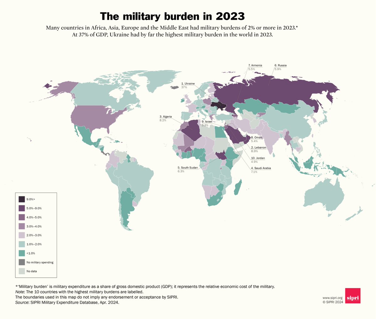 Total #MilitaryExpenditure accounted for 2.3 per cent of the global gross domestic product (GDP) in 2023. Full analysis ➡️ doi.org/10.55163/BQGA2…