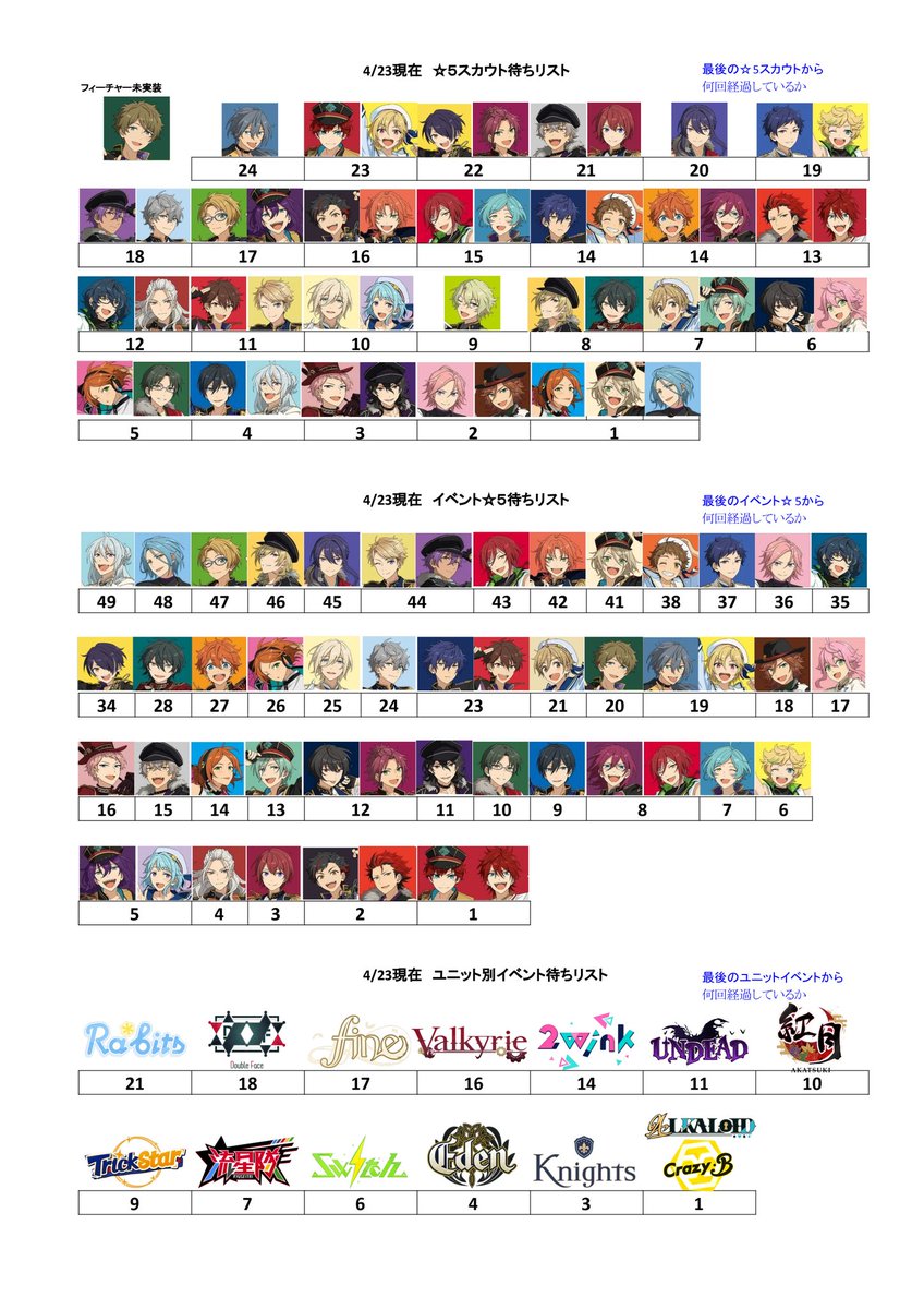 あんスタ 星5まとめ (@Soul_Checkmate) / Posts / X