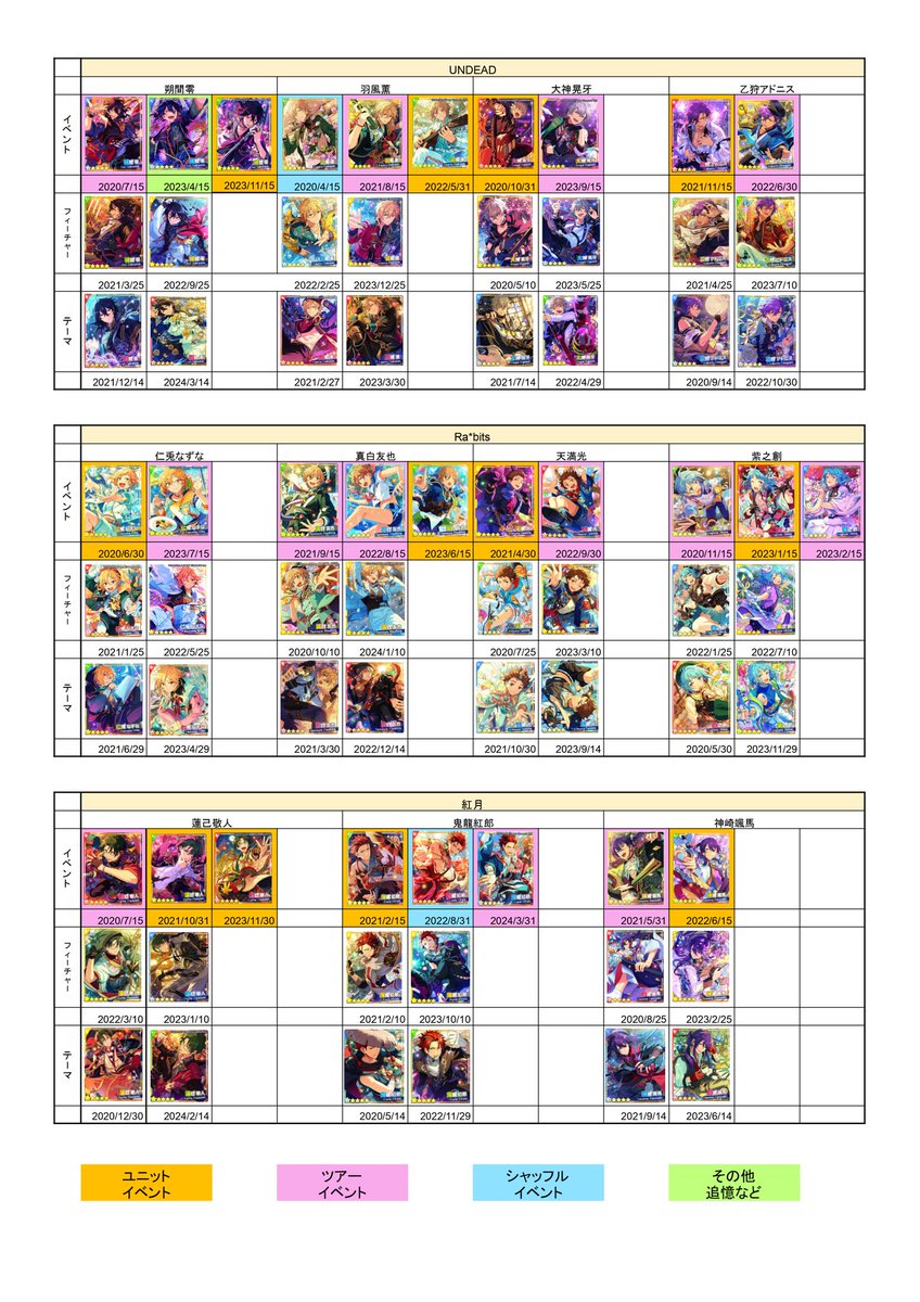 あんスタ 星5まとめ (@Soul_Checkmate) / Posts / X