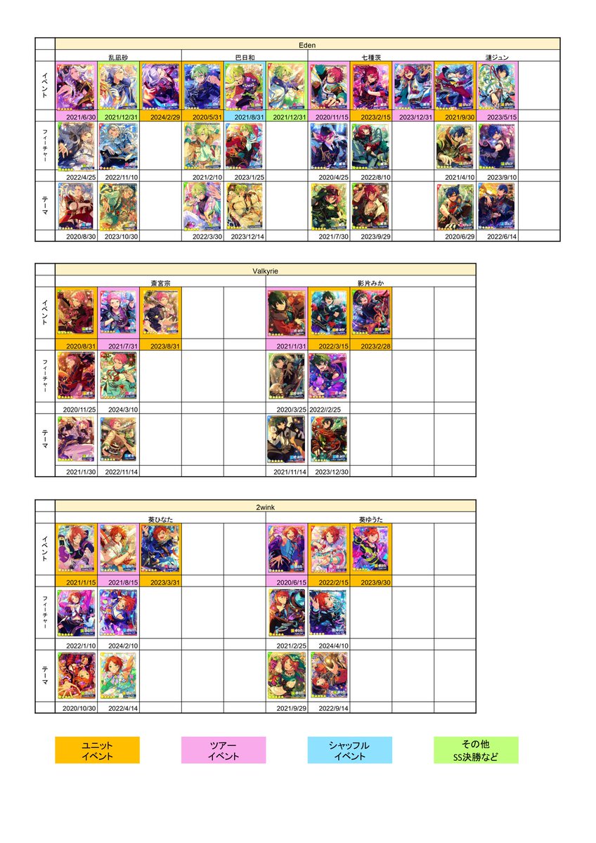 あんスタ 星5まとめ (@Soul_Checkmate) / Posts / X