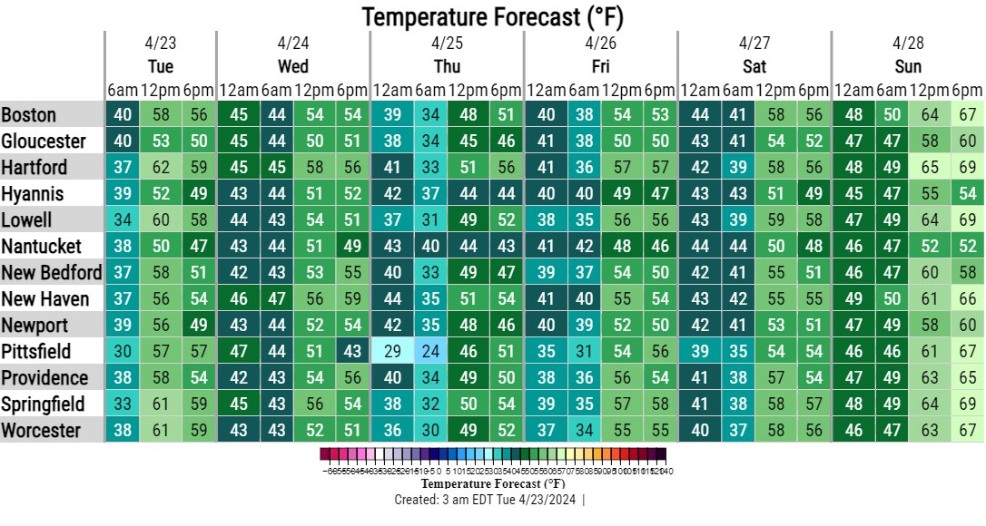 NWSBoston tweet picture