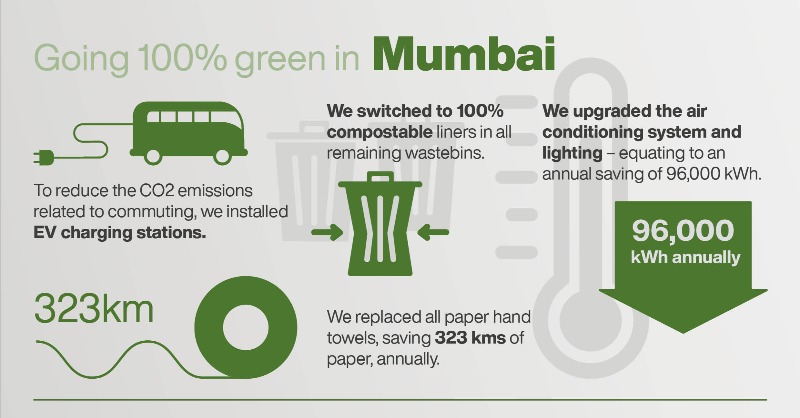 PetrofacGroup's tweet photo. Our most significant impact in the energy transition is our work for clients. But we're not stopping there. Learn how we're working to make our offices and operations carbon-neutral 👉