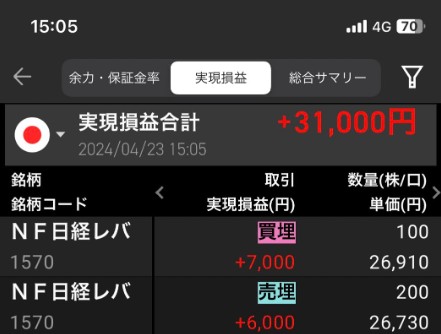 ちょっと増えた*\(^o^)/*  なんか運が良かった売買だな🌊