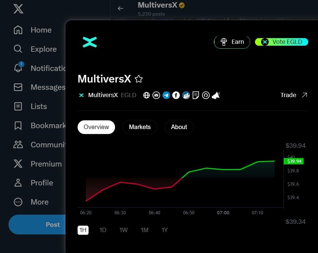 5/7 Beyond NFTs, Inspect is your go-to for real-time insights into #crypto, #stocks, and #equities. 

Check out live data on #MultiversX directly on our official X account page via the Inspect button—only for plugin users! 🔍

#Finance #defi #cryptoanalytics